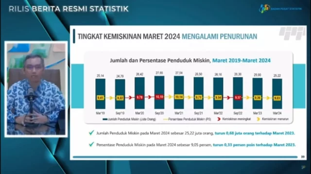 Penduduk