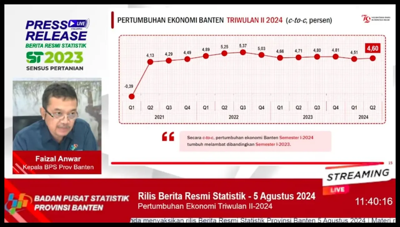 Ekonomi Banten