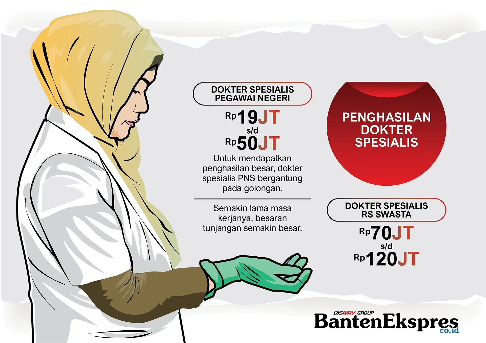 Dokter Spesialis