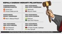 Kepala Daerah