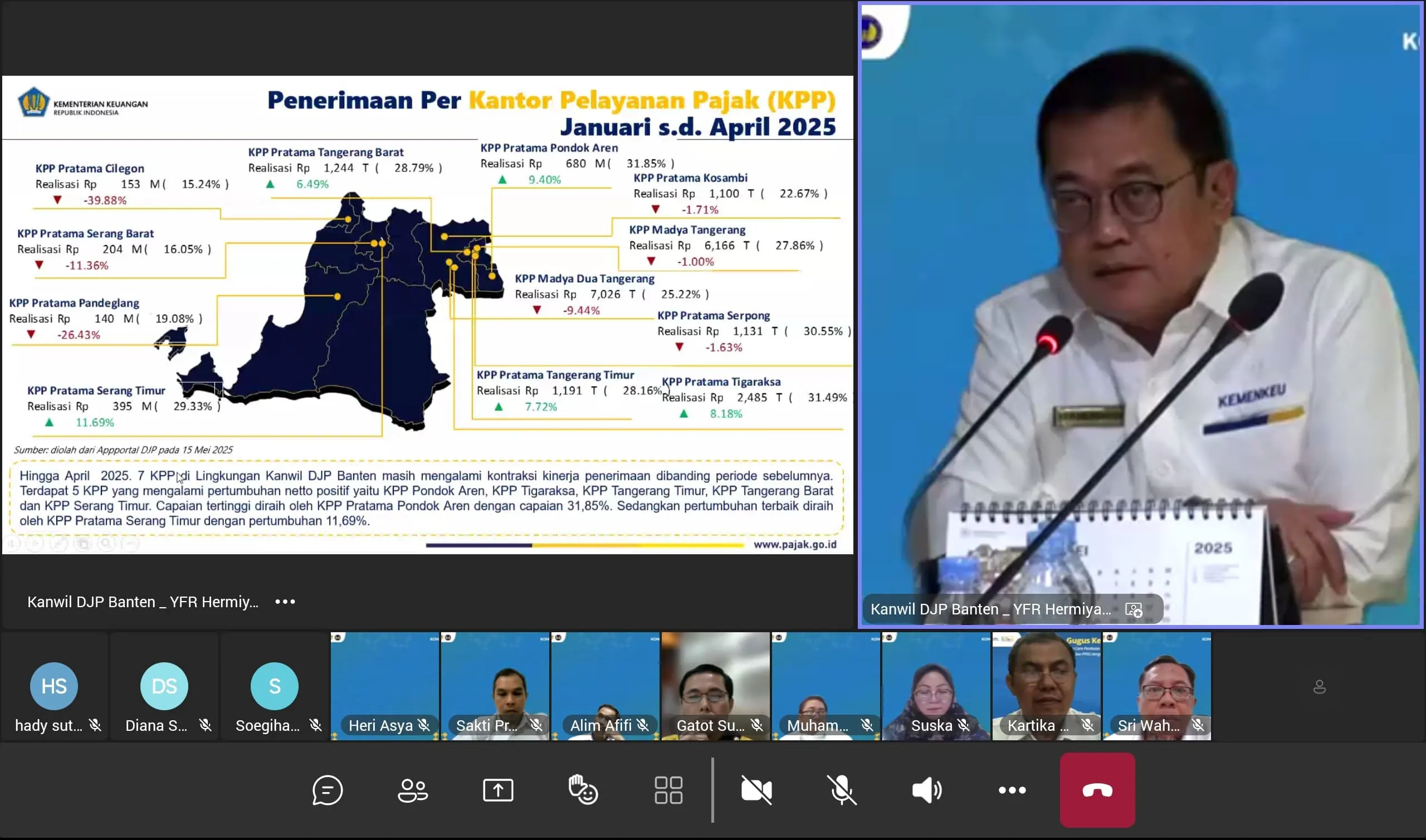 Penerimaan Pajak